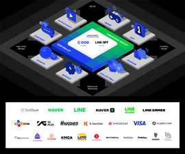LINE旗下NFT平台将与软银、Visa等26家公司合作共建全球NFT生态_NFT:xDai Chain