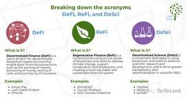 打破科研困境的DeSci是什么？-ODAILY_COIN:Vesta Protocol