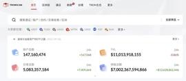 波场TRON转账总额超7万亿美元-ODAILY_XRA:TRO