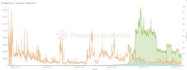 Web3游戏：Arbitrum上的游戏分析-ODAILY_ARB:upbit注册教程