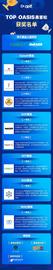 “Top of OASIS”元宇宙黑客松圆满落幕，构建开放多元的应用生态_ELF:BLOCKBUSTER