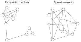 Vitalik Buterin：协议设计中的封装复杂性和系统复杂性权衡_WEB:DAO