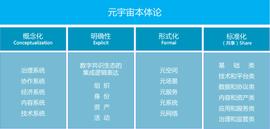 李鸣：元宇宙是以区块链为核心的Web3.0数字新生态_区块链:元宇宙体验馆门票