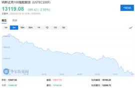 俄乌正式开战！全球股市重挫，比特币大跌，黄金油价暴涨！_加密货币:HAI
