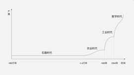 Web3“圈地运动”，谁都无法视而不见-ODAILY_APP:凤凰币app