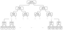 Vitalik Buterin：如何使用内积参数 (IPA) 进行数据可用性抽样（DAS）_YOU:Payou Finance