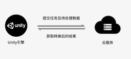 如何从算力方面切入元宇宙？看看英伟达、AMD、META和中国运营商是怎么做的_元宇宙:COI