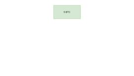 链上追踪：洗币手法科普之 Peel Chain_BTC:BTCPEP币