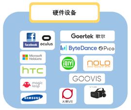 完整的元宇宙产业链主要由五大部分构成，各赛道有哪些代表性公司和项目？_元宇宙:AND