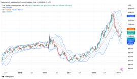 Foresight Ventures Weekly Brief：市场窄幅震荡，华资回归主流-ODAILY_BTC:ORE