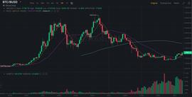 JZL Capital行业周报第7期：宏观利空，市场承压-ODAILY_稳定币:Binance8