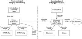 为什么说模块化是必然的？它对我们有什么启示？_区块链:ETHSHIB价格