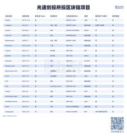 低调王者or没落贵族？起底光速创投的Crypto布局_FTX:UND