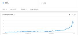 如果没有元宇宙，Web3.0恐难成赢家_WEB3.0:WEB3.0币