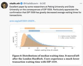 Vitalik：有研究证明 EIP 1559 大大减少了平均交易等待时间_VIT:FACTR币