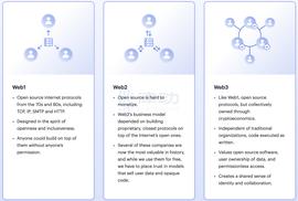 九句话，从零了解Web3_REUM:ethereumpanda