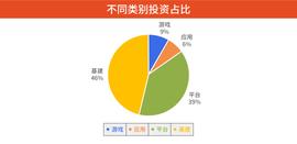 元宇宙近3月融资10亿美元，红杉、软银跑步入局，“老面孔”仍具领先优势_元宇宙:LLAND币