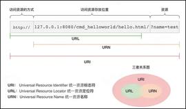 研报 | 详解DID：一种全新的身份标识技术_区块链:ENT币