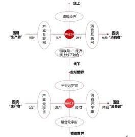 元宇宙与现实并不对立，算力基础设施迎来爆发期丨元宇宙产业观_元宇宙:P2E币