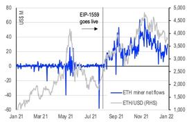Coinbase报告：真正的「以太坊杀手」也许是以太坊自己_DAO:ThreeOh DAO