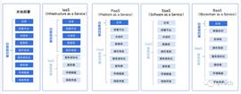 科普 | 什么是区块链BaaS平台？_区块链:有人拉你做区块链