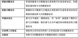 科普 | 一篇搞懂隐私计算中的联邦学习（下）_ECU:BAND