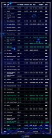 盘点38家持有比特币的上市公司：有人亏损2000万美元 有人收益127倍_PRO:ProtocolX
