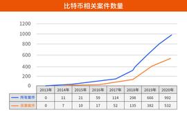 6000万损失自行承担，多起虚拟货币交易纠纷被判决合同无效_METAF:NFTS