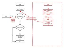 科普 | 智能合约安全审计入门篇 —— 自毁函数_区块链:Ethersocial