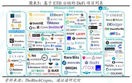 DeFi：未来“代码世界”的主宰——DeFi前景展望_DEF:NFT