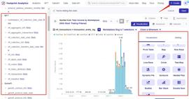 你需要知道的无代码数据分析工具-ODAILY_DAT:BIGPANDA币