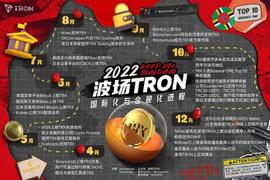一文回顾2022波场TRON国际化与合规化进程-ODAILY_TRX:TRO