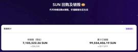 SUN.io回购及销毁报告-ODAILY_SUN:Fisher Vs Pirate