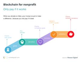 观点 | 慈善领域是时候拥抱数字货币了_加密货币:区块链
