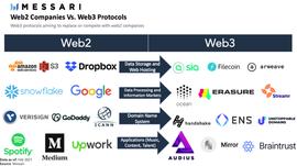 一文论述Web3、互操作性和元宇宙的关系_WEB:WEB3