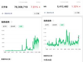 元宇宙公司扎堆出现，开启抢人才大战，百万年薪抢聘三流程序员？_元宇宙:以太坊币今日价格行情美元