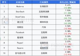 投了美团、滴滴的TMT之王Coatue，正在杀入NFT和元宇宙_WEB:WEB3