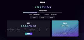 去中心化超抵押稳定币USDD实时抵押率超201%-ODAILY_USD:USDD