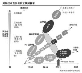 观察 | 元宇宙浪潮之下，将会形成五大产业趋势_元宇宙:太阳币价格