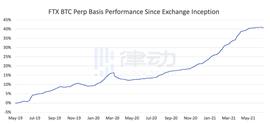 一天募集 5700 万美元，Multicoin领投的UXD是破局者，还是稳定币领域的又一个深坑？_稳定币:APR价格