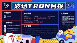 波场TRON月报（2022.11.01-2022.11.30）-ODAILY_tron:iusd币价格