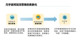 观察 | 元宇宙可能从哪些方面重塑产业布局？中美日韩元宇宙发展现状如何？_元宇宙:CEB价格