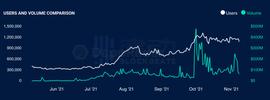 1070个游戏类Dapp已上线部署，一文盘点那些热门的游戏平台_WEB:Mirrored Twitter