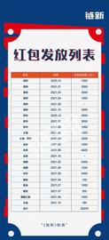 数字人民币钱包破亿背后：政府、互联网巨头抢发红包，跨境支付已启动_数字人:2025数字人民币全国普及