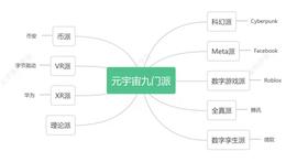 以太坊：无限接近于“元宇宙”……_元宇宙:以太坊