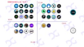 FTX & Alameda投融情况梳理：风暴过后，链游行业如何应对？-ODAILY_FTX:MEDA