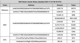 BXH盗币案反思：黑客用最原始的方式 “摧毁了”国产机池 原因与教训是什么_比特币:COI
