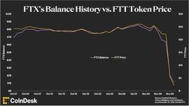 FTX这场危机将如何影响加密行业的未来？-ODAILY_FTX:FTX币
