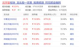 A股元宇宙概念股持续拉升，中青宝大涨20%触及涨停_元宇宙:META