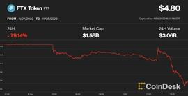 币圈雷曼时刻重现，OKX储备金透明机制重振行业信心-ODAILY_FTX:BAKC Vault (NFTX)